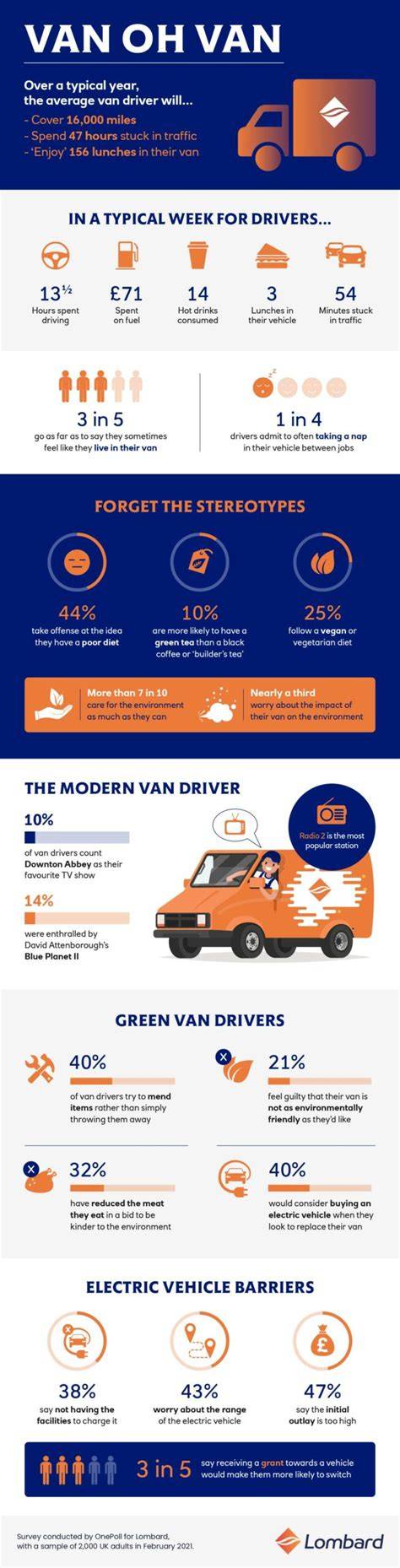 Infographic: Oerpatroon van bijna-doodervaringen
