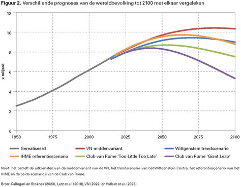 Grafiek: wereldwijd bereik van BDE-onderzoek