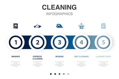 Infographic: Reiniging en impregnering in 5 fasen (reiniging, droging, inspectie, impregneren, onderhoud)