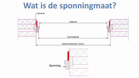 Voorbeelden van dopjes en tochtbanden toegepast op een sponning