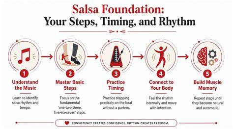 Infographic: salsa basisstappen en timing voor beginners