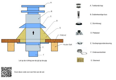 Diagram: doorvoer en ventilatieconcept voor plat dak