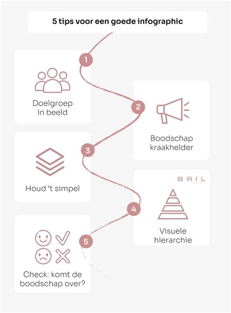 Infografiek: stappenplan voortegelen op OSB