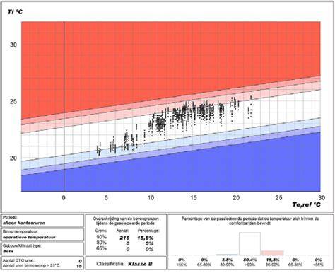 Grafische weergave: type scheuren en diagnose-methode