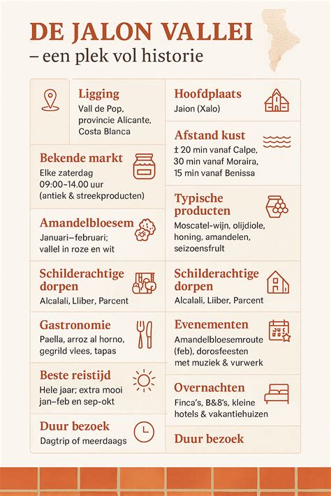 Infographic: typische Amsterdamse baksteenformaten door de tijd