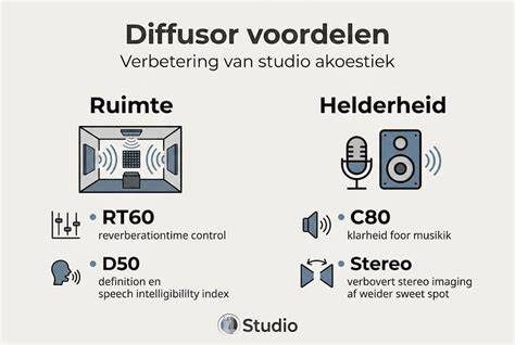 Infographic: overzicht van absorbers, diffusors en bass traps in een studiokamer