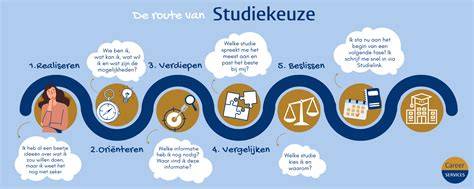 Infographic: studieloopbaan en doorgroeimogelijkheden