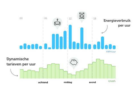 Schema: droogtijden en verbruik