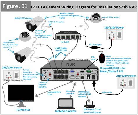 Infographic: 360° Panoramische camera installatie en stromenen