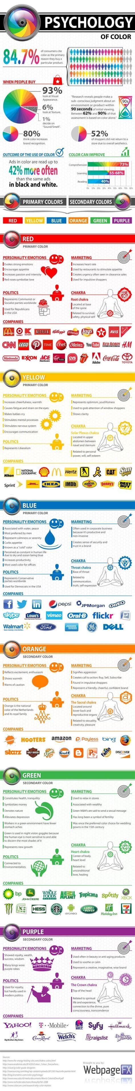 Infographic: Kleurenpsychologie in huis