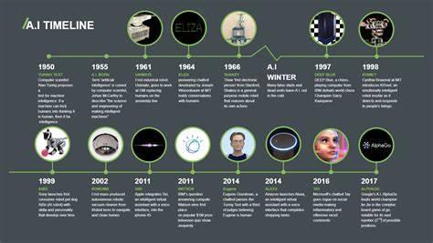 Infographic: Overzicht AI-functies in Paint en AI Image Creator