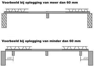 Schematische weergave van een breedplaatvloer met prefab schil en wapening.