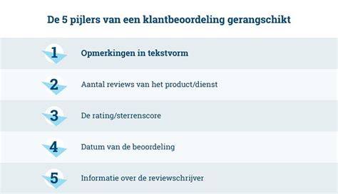 Testimoniaaltabel: klantbeoordelingen en thema's