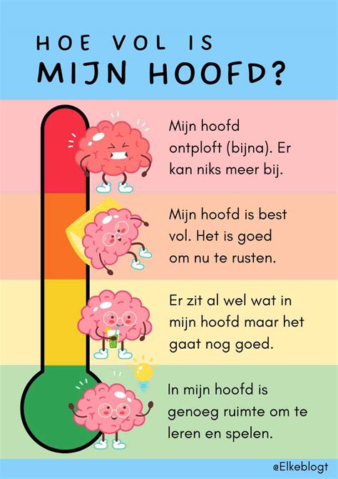 Infographic: Dak en hoofd als metafoor in taal