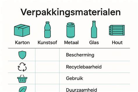 Infographic: Soorten mengstaven en stromingen in verschillende materialen