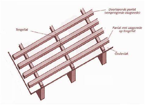 Diagram: juiste plaatsing van panlatten, tengellatten en profielband