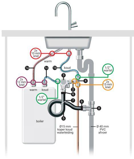 schematische tekening van de vulslang aangesloten op kraan en vulpunt