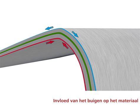 Schema van k-factor, neutrale lijn en buigradius