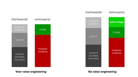 Visuele vergelijking van correct aangebrachte en foutief aangebrachte Fix & Finish