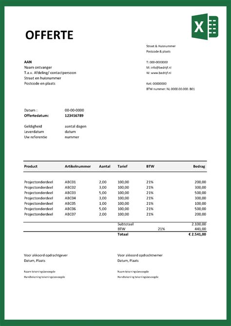 Diagram: Stappen bij spoedservice en offerte