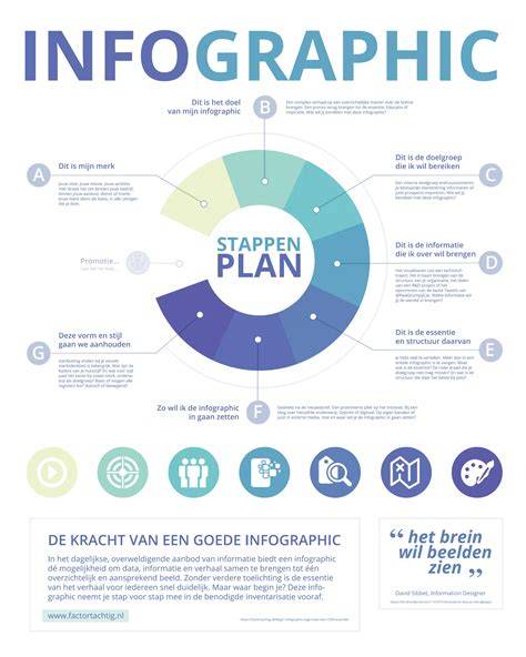 Infographic: Stappenplan voegmortel aanbrengen