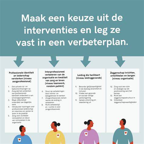Infographic: CGT- en IPT-interventies in verpleegsituaties