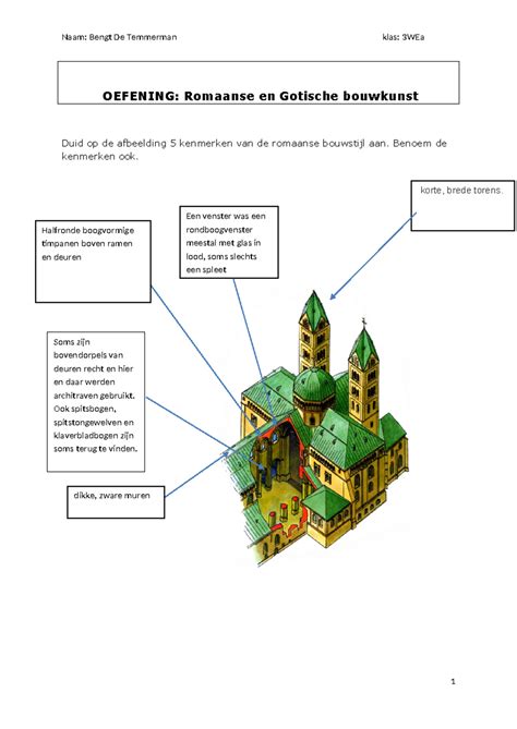 Infographic: gotische kenmerken, bouwprincipes en waterspuwers
