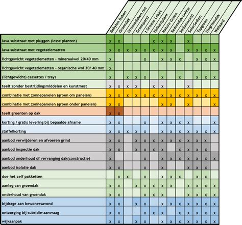 Overzicht leveranciers VIP-panelen en legplan