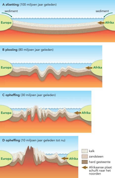 Schema dat de vorming van een koudebrug illustreert.