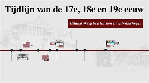 Infographic: Tijdlijn van Laurentius-zaak en betrokken partijen