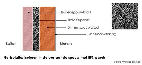 Bovenstaande teksten illustreren de werking en voordelen van HR++ Termoparels, EPS parels en bodemisolatie