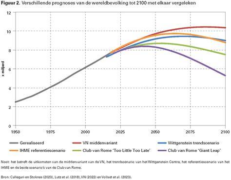 Diagram: Verschillende laminaatmerken vergeleken op prijs, duurzaamheid en geluidsniveau