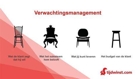 Schaaldiagram: Lange termijn verwachtingen van verschillende laminaatmerken