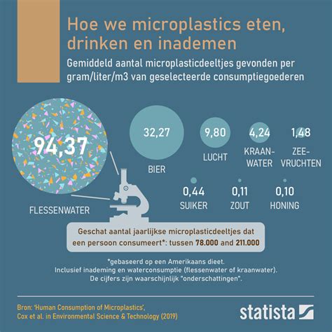 Infografiek: SUP-richtlijn en plasticverbruik