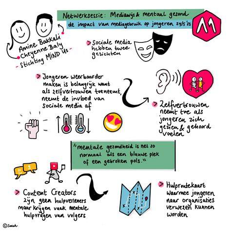 https://example.com/infografiek-schilderwerk.jpg