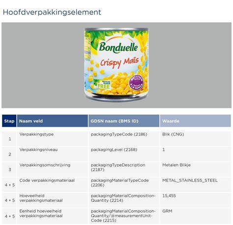Rd-waarde uitleg en voorbeelden op verpakking