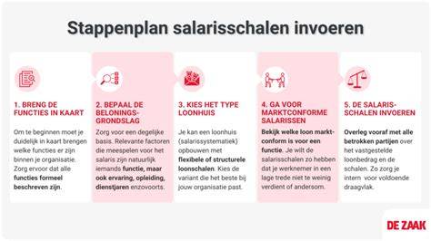 Infographic: Stappenplan fotokoppeling medewerker in Unit4 Salaris Online