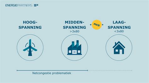 Infographic: Verdeling hoofdriolering en huisaansluiting in Leidschendam-Voorburg
