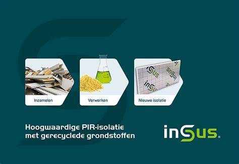 Diagram: recyclingstroom van PIR materialen bij Insus