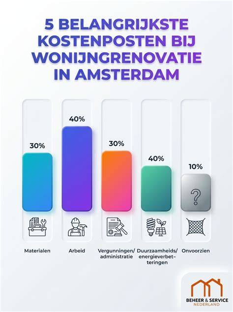 Infographic: Kosten en vergunningen voor dakkapellen in Hendrik-Ido-Ambacht