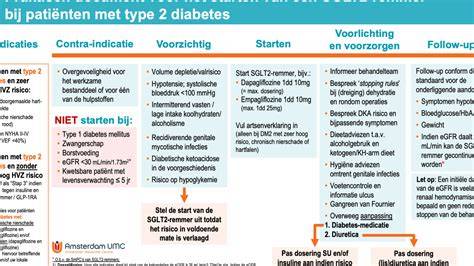 Diagram van verschillende Alabastine vulmiddelen en hun toepassingen