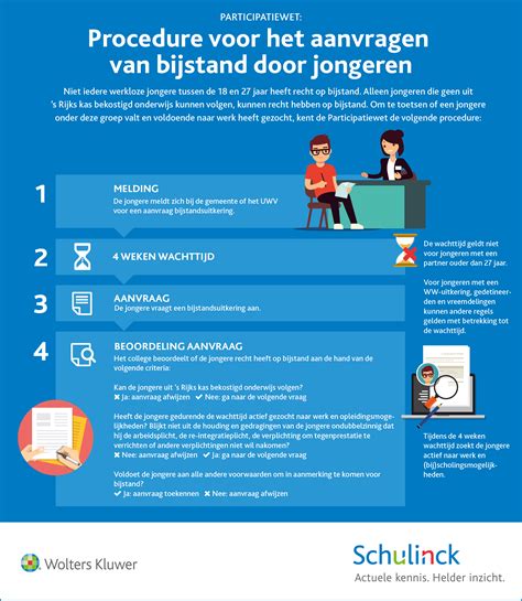 Infographic die de stappen voor het aanvragen van toestemming voor vloerverwarming bij de VvE weergeeft.