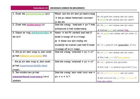 Overzicht van afschrijvingsregels en bodemwaarde