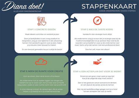 Afschrijfmodel stappenkaart