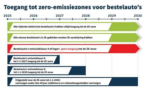 Overzicht overgangsregelingen 2024-2026