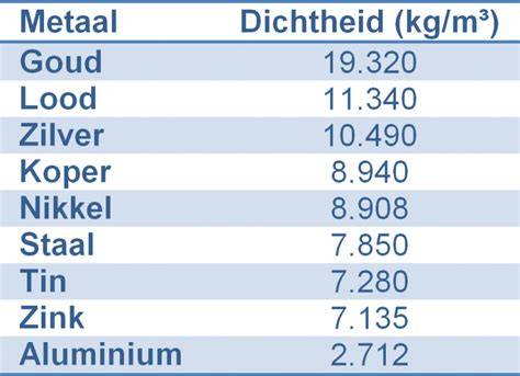 Diagram: Koper vs. Koperbekleed Aluminium geleiding en gewichtsvergelijk