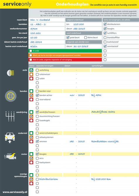 Schema onderhoudsplan op maat