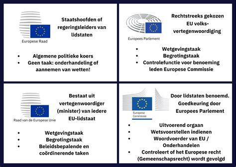 Kaart: EU-regelgeving omtrent ventilatie-units en motoren