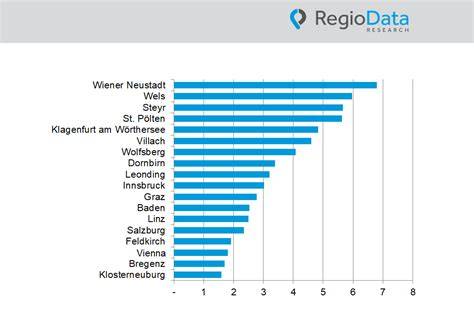 Infographic over KVK Regiodata en regionale economische indicatoren