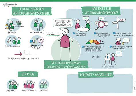 Infographic: Schematische voorstelling van esthetische factoren bij gevelontwerp (harmonie, proportionaliteit, materialiteit, licht).